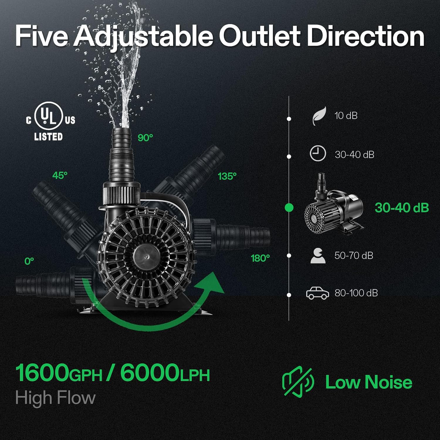1600GPH Sub Water Pump for Pon - Aquarium Fish Tank review and price